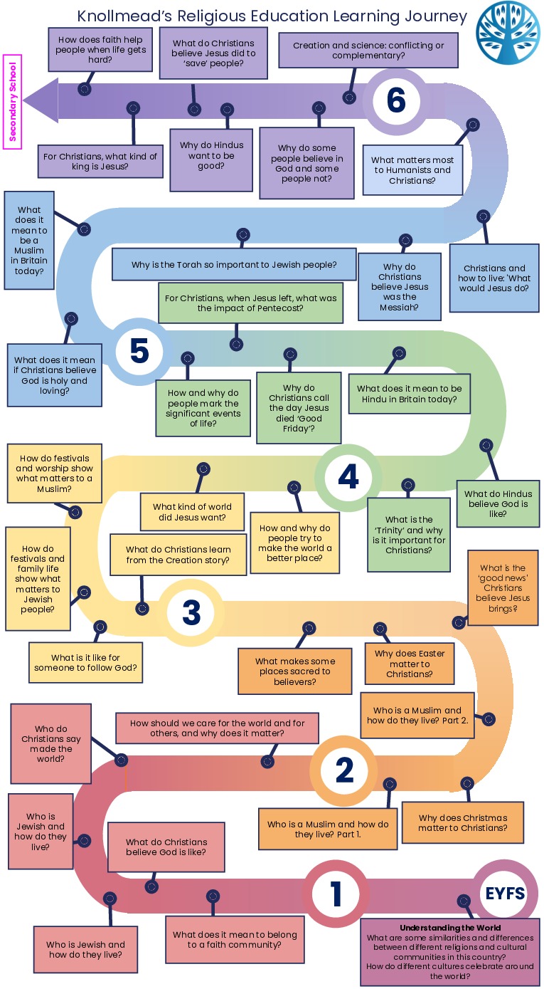 Kps religious education eyfs y6 road map