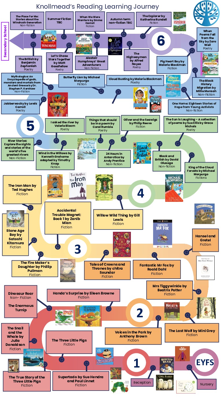 Kps reading learning journey